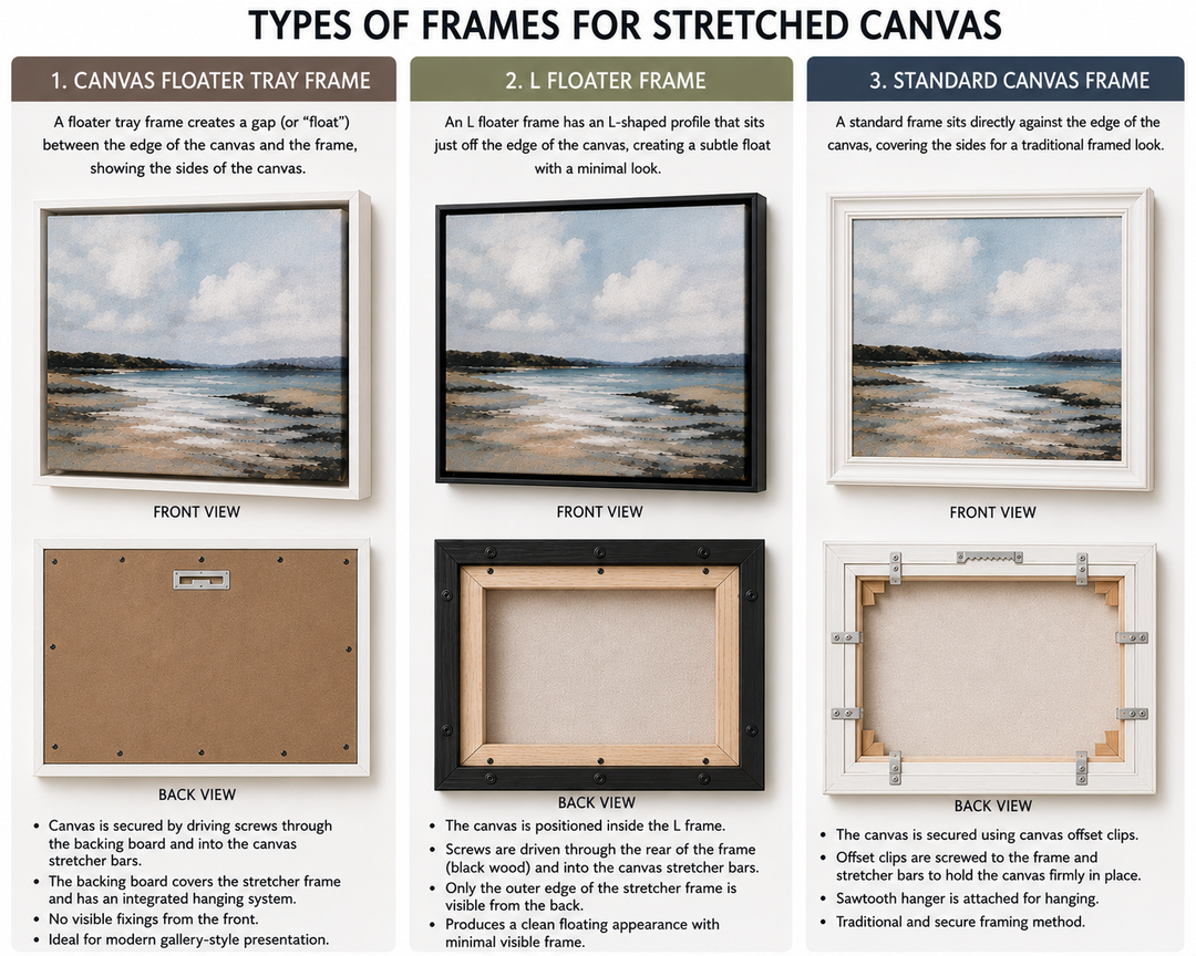 Framing Stretched Canvas