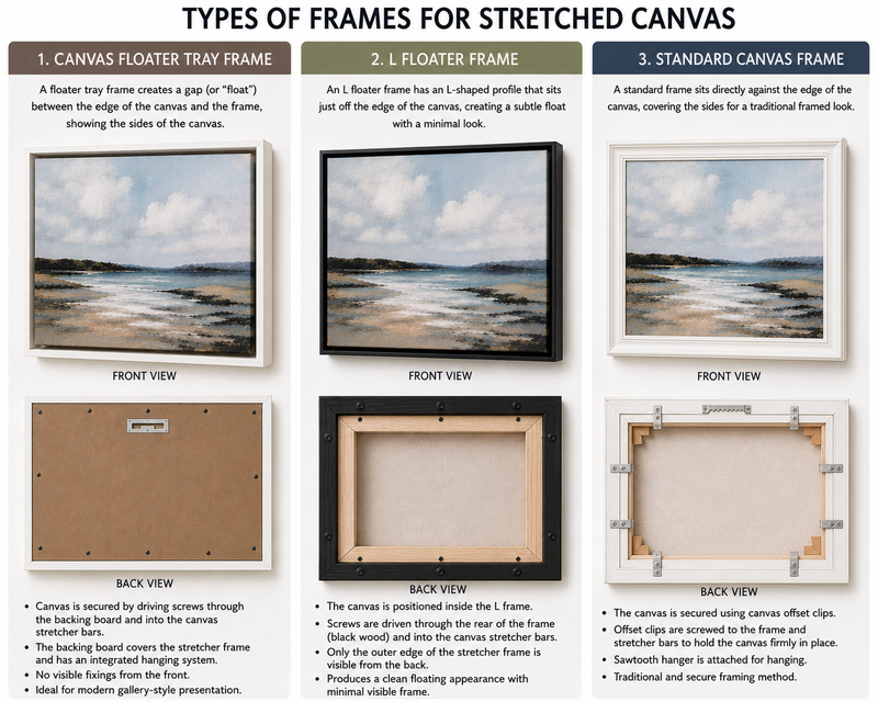 Framing Stretched Canvas