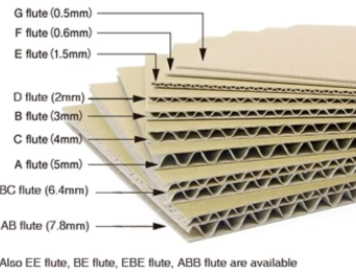Picture Frame Packaging - Complete guide to buying boxes for shipping picture frames | Ireland Edition 2025